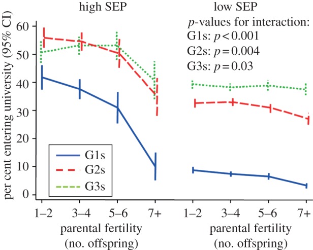 Figure 3.