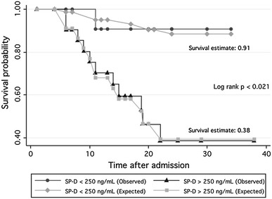 Fig. 2