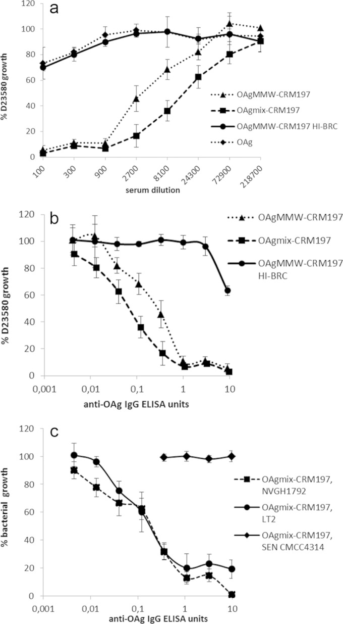 FIG 4