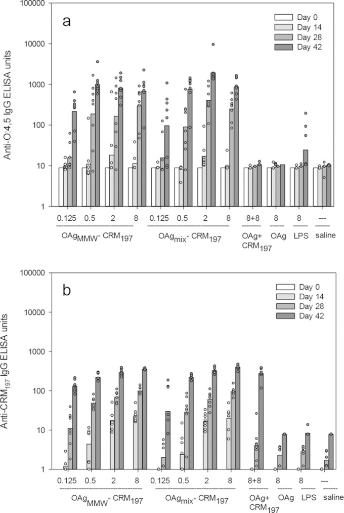 FIG 2