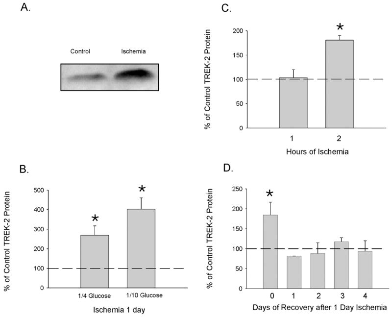 Fig. (2)