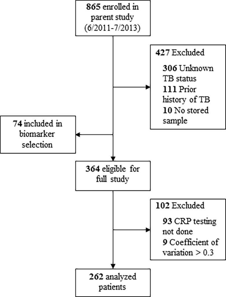 Fig 1