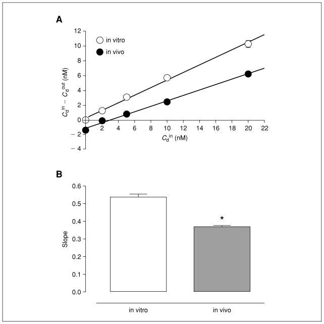 Figure 7.1.2