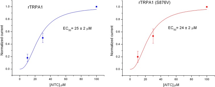 Fig. S1.