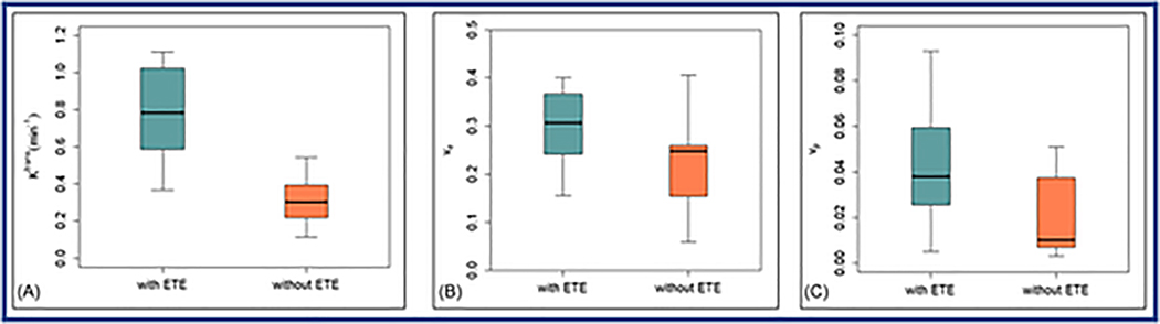 Figure 6: