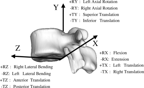 Fig. 2