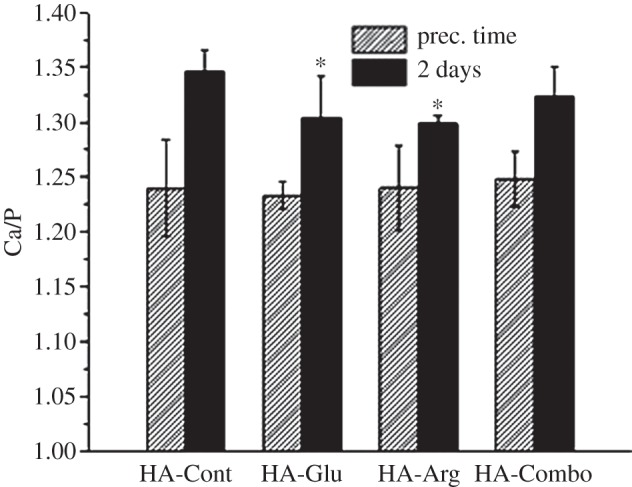 Figure 10.