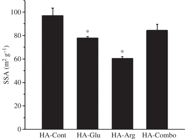 Figure 5.