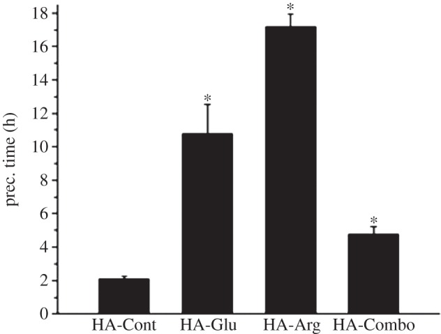 Figure 1.