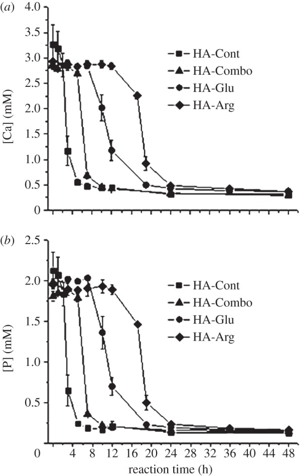 Figure 11.