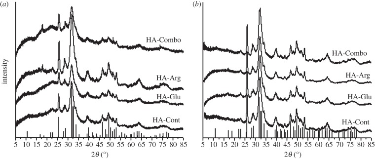 Figure 6.