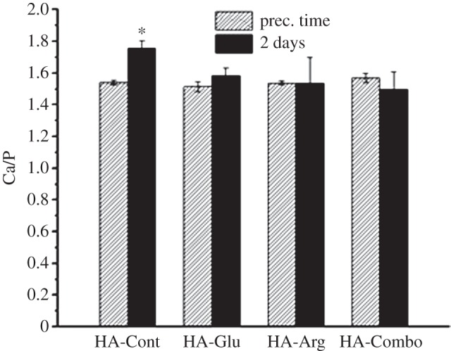 Figure 12.