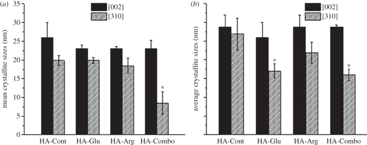 Figure 7.