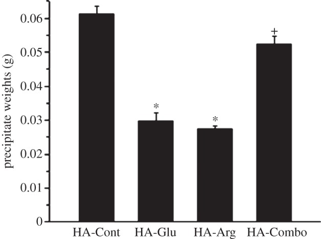 Figure 2.