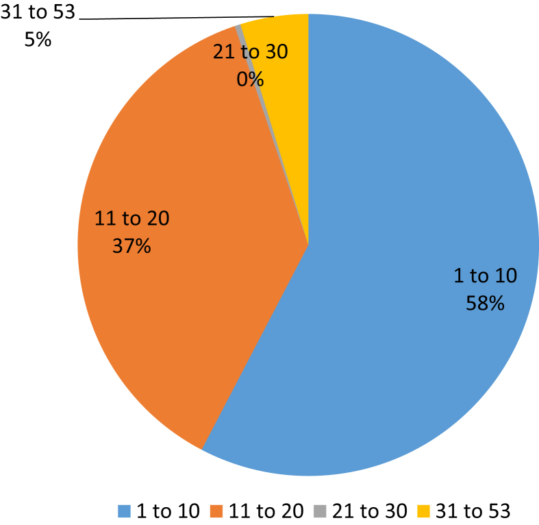 Fig. 4