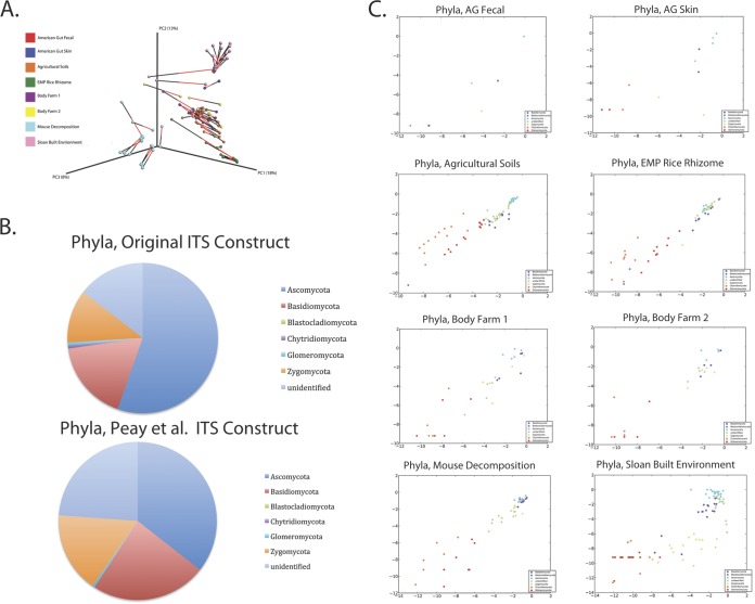 FIG 3 