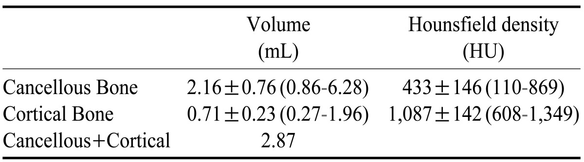 graphic file with name isd-43-135-i001.jpg