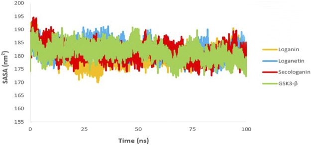 FIGURE 11