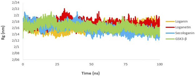 FIGURE 10