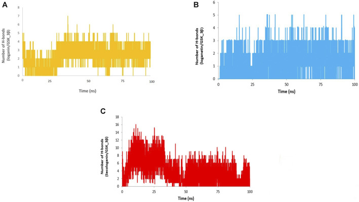 FIGURE 12