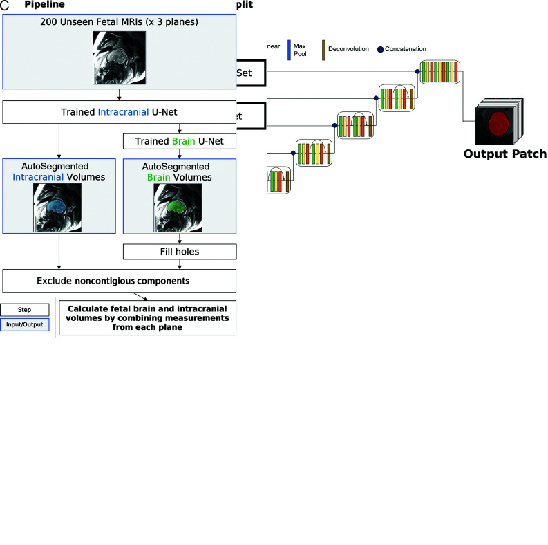 FIG 2.