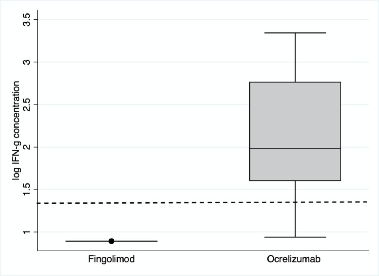 Fig. 2: