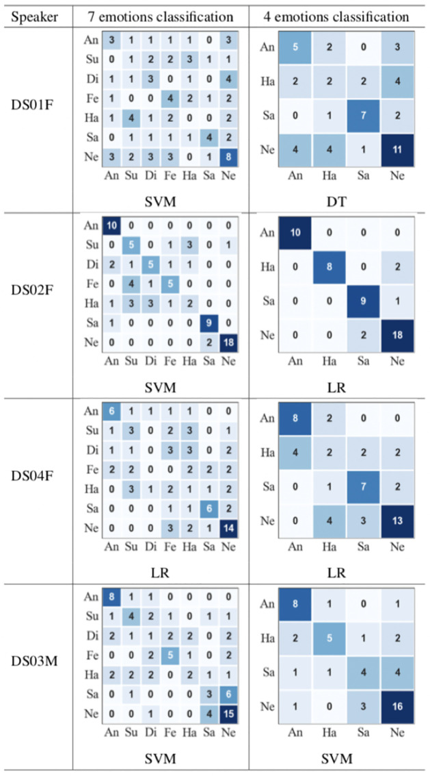 Fig 10