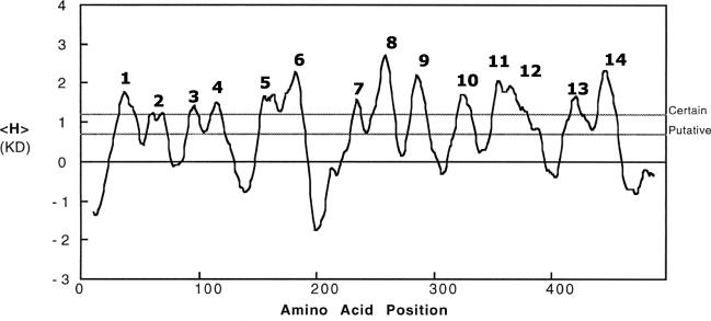 FIG. 6.