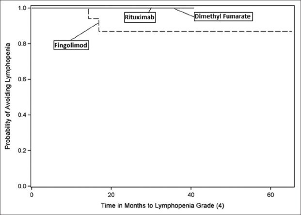 Figure 5: