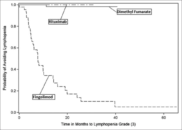 Figure 4: