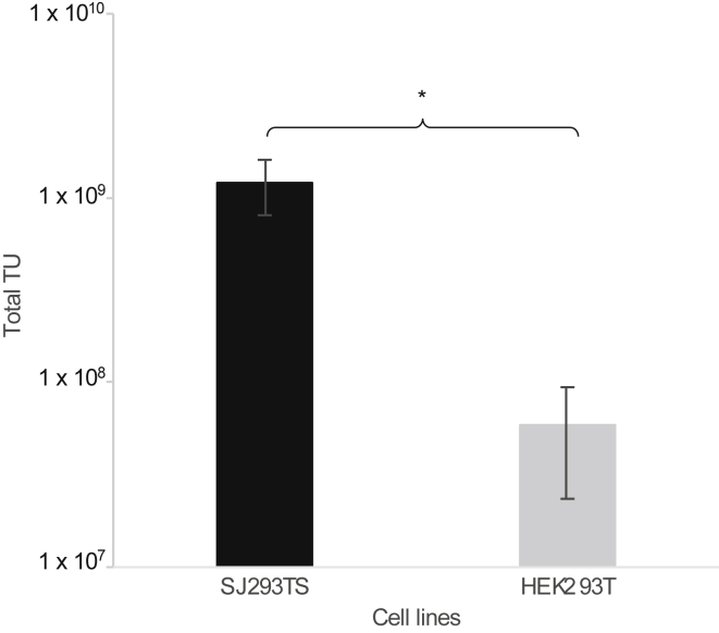 Figure 6