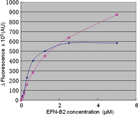 Fig. 4.