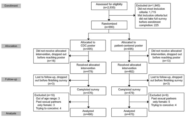 Figure 2: