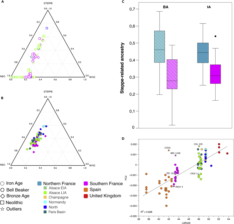 Figure 3