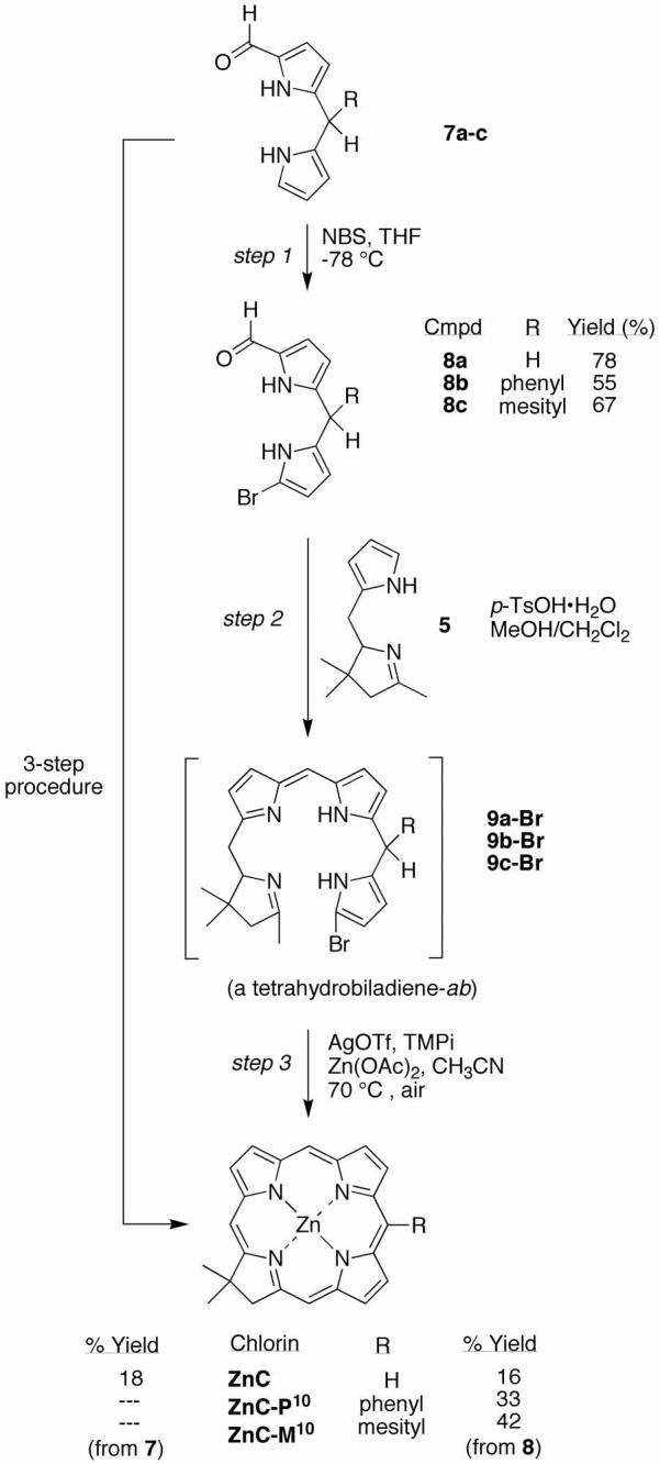 Scheme 5