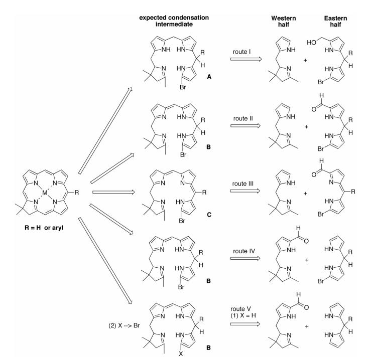 Scheme 3