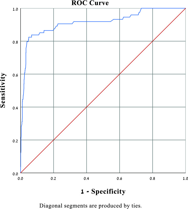 FIG 7.