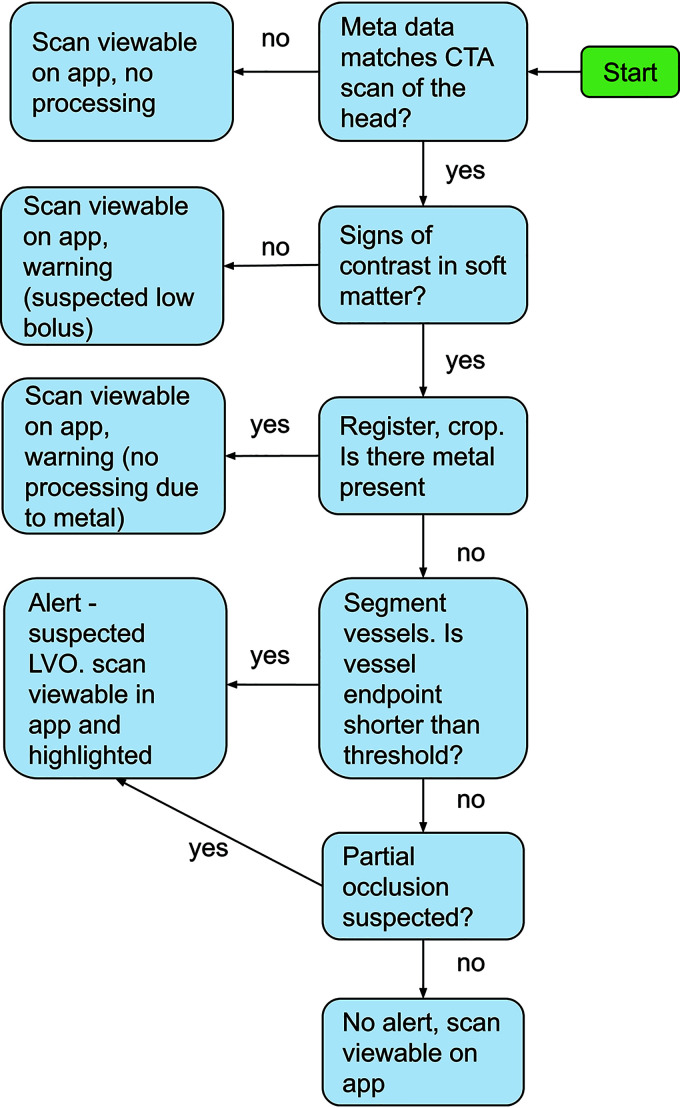 FIG 3.