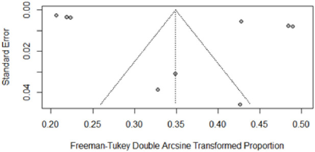 Fig 5