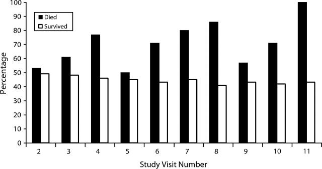 FIGURE 2—