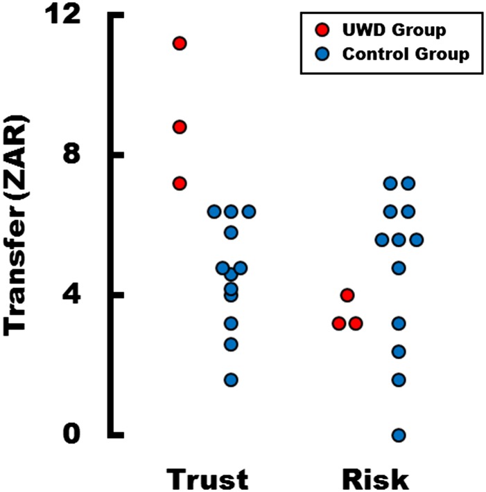 Fig. 3.