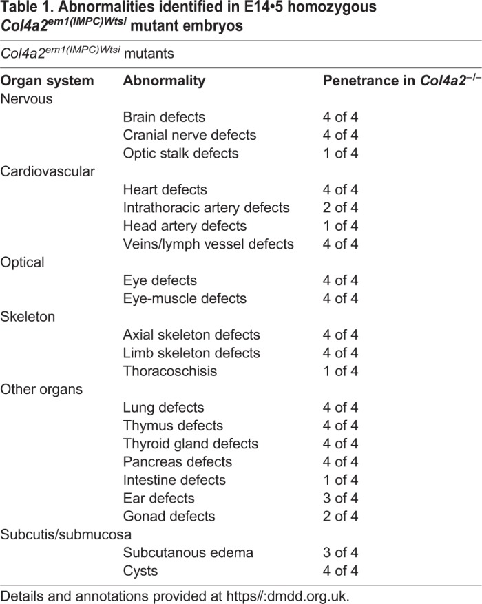 graphic file with name biolopen-8-042895-i1.jpg