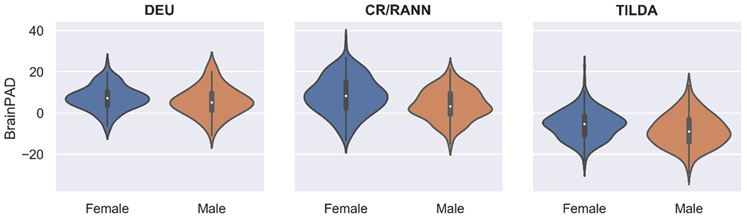 Fig 2.