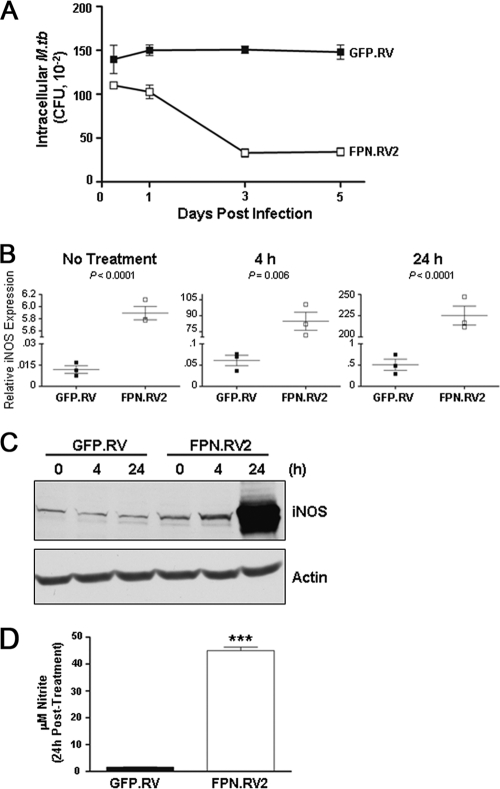 FIG. 6.