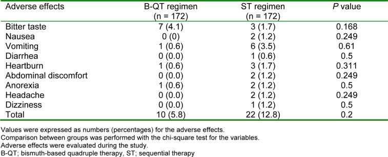 Table 2