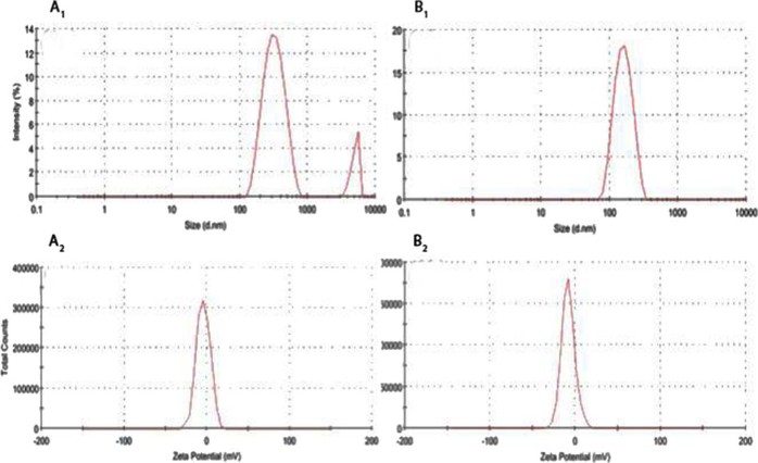 Fig. 2