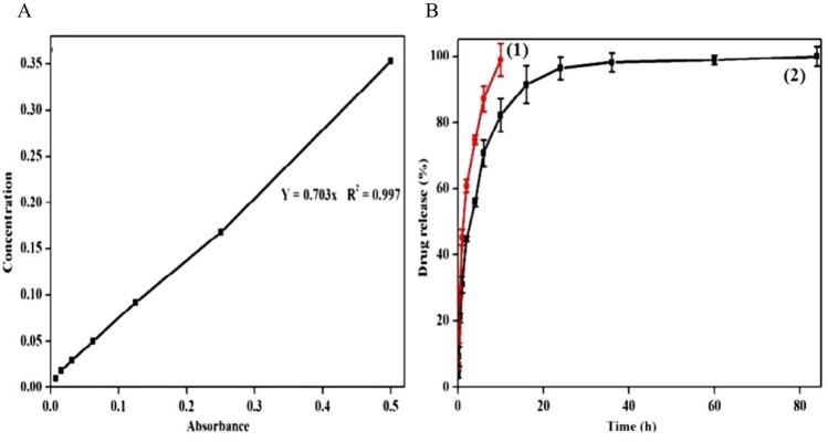 Fig. 3