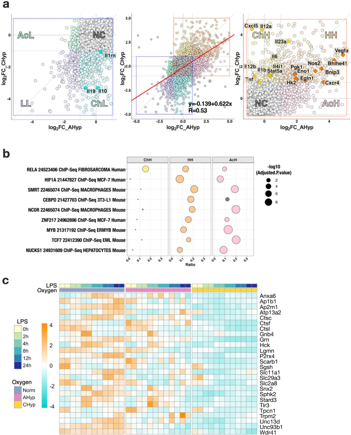 Extended Data Fig. 3