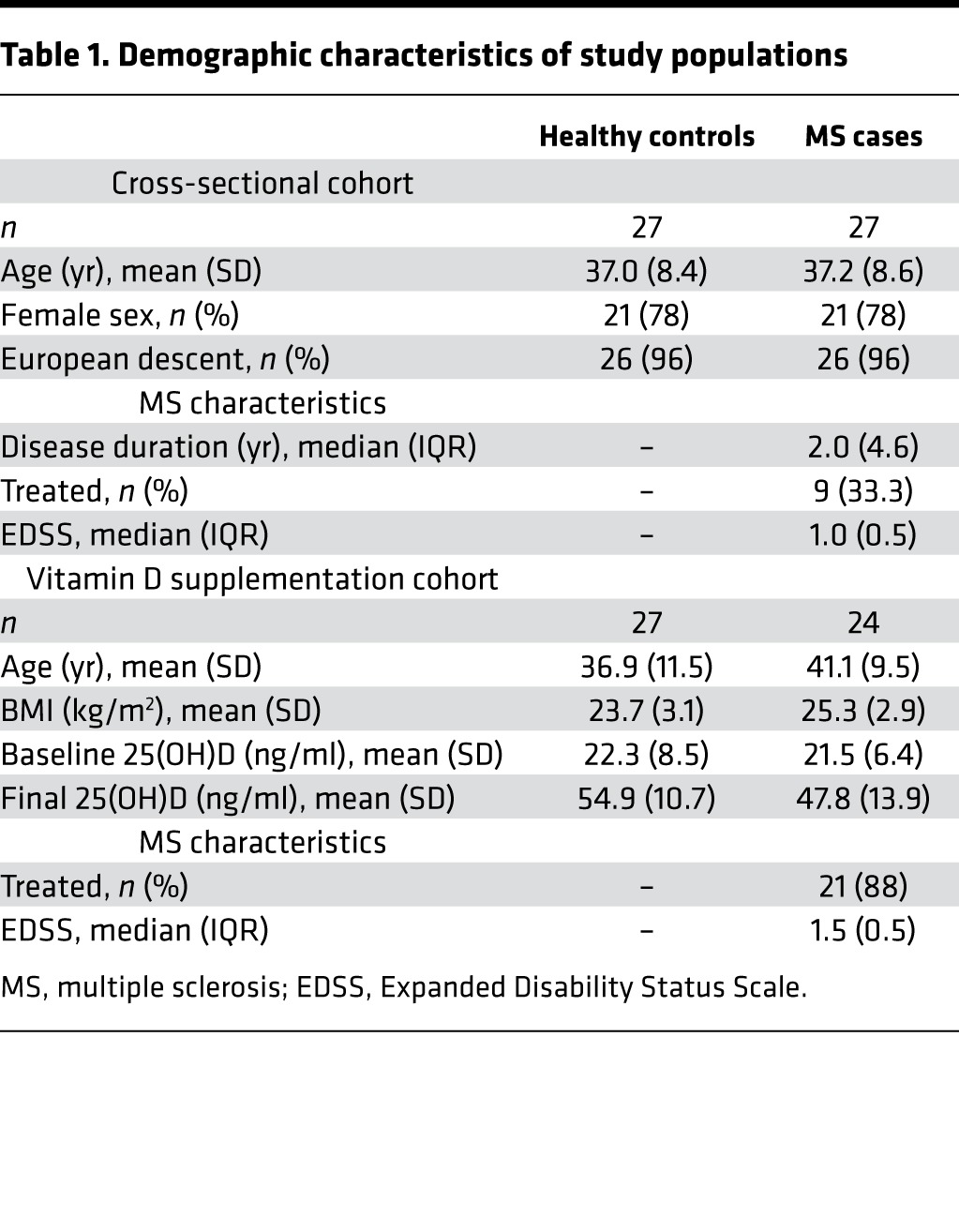 graphic file with name jciinsight-2-95302-g005.jpg