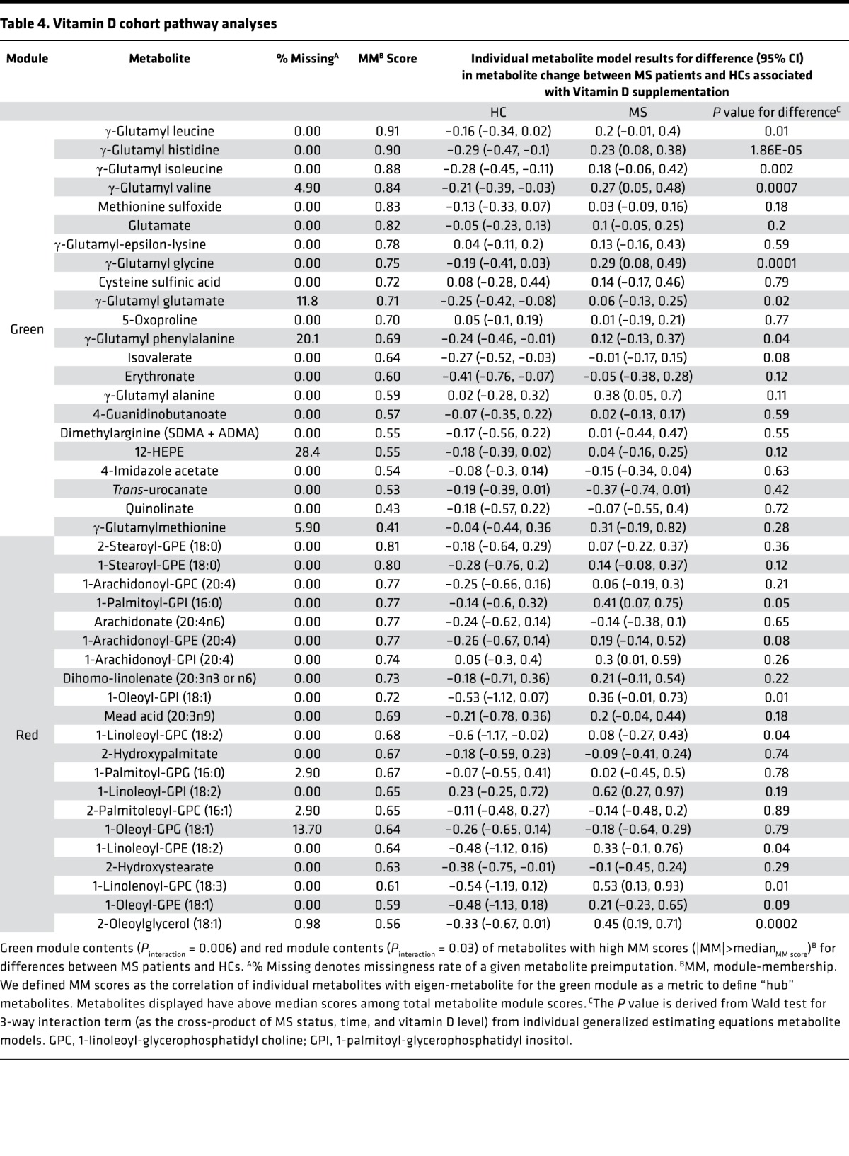 graphic file with name jciinsight-2-95302-g008.jpg